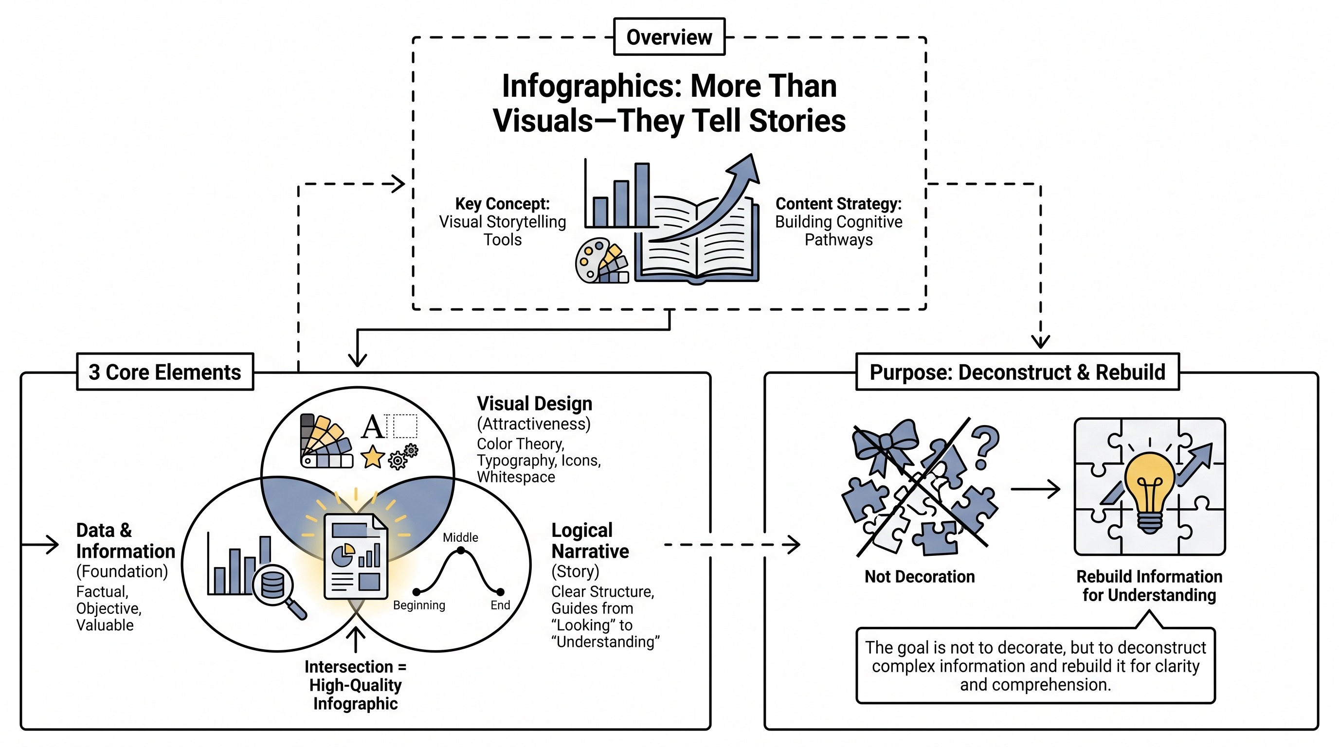 Make Def Simple What Is an Infographic? Definition, Types, Examples, and How to Make ...