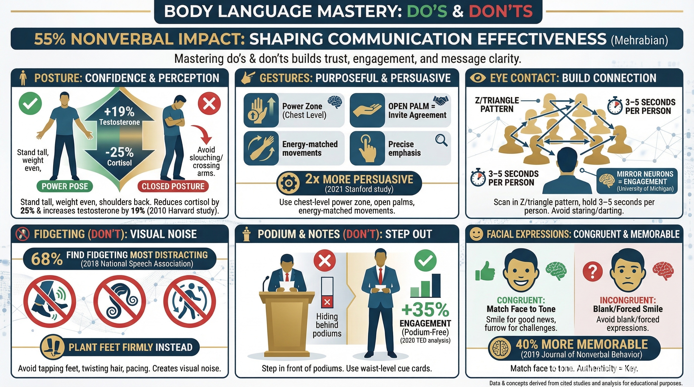 Public Speaking Body Language: Do's & Don'ts to Boost Impact ...