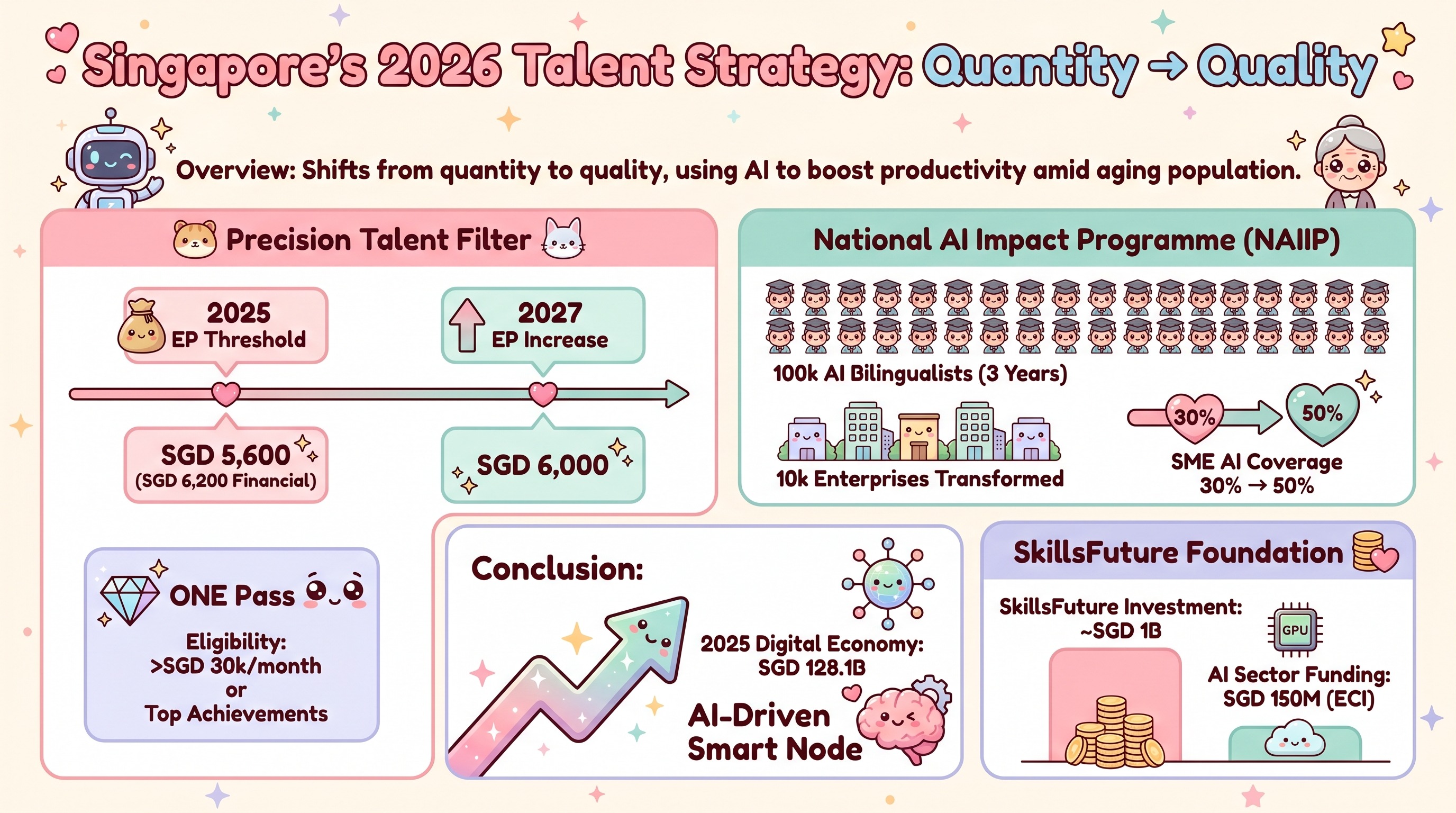 Singapore's 2026 Talent & AI Strategy | Summagraph